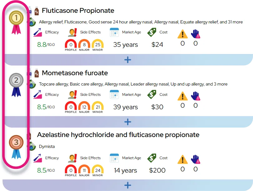 A graphic depicting a sample medication report that registered members can run.